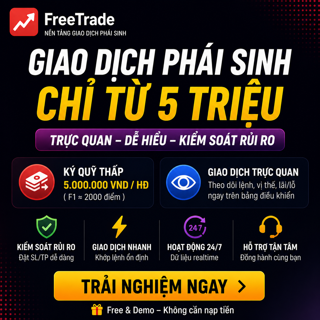 Giao dịch Phái sinh chỉ từ 5 triệu