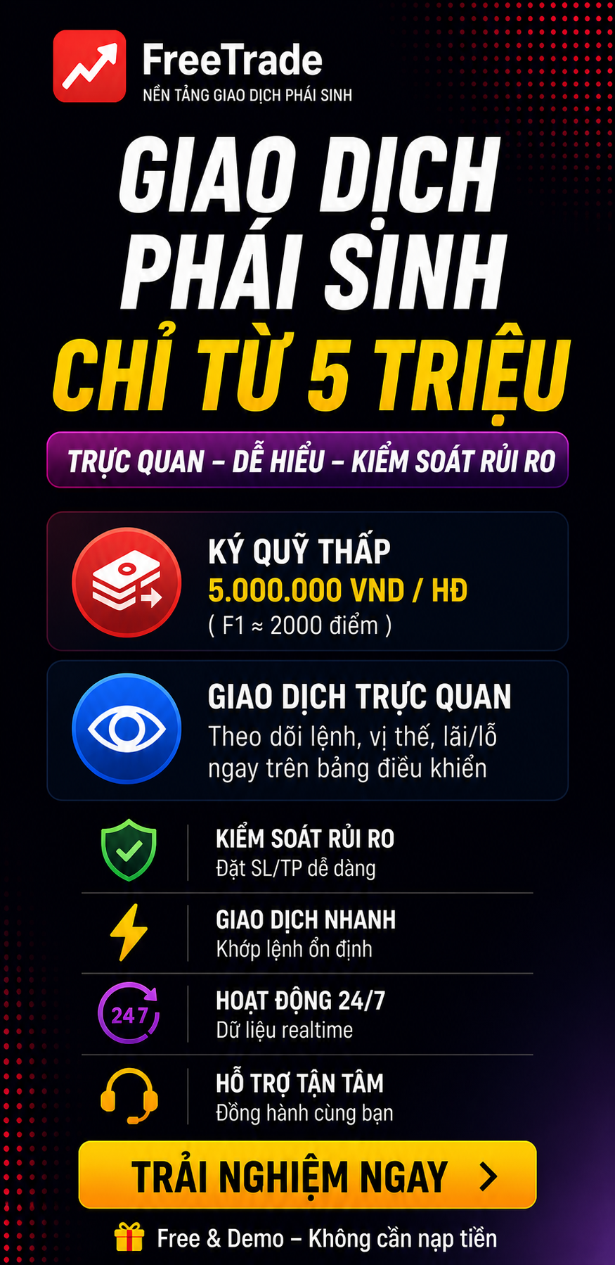 Giao dịch Phái sinh chỉ từ 5 triệu